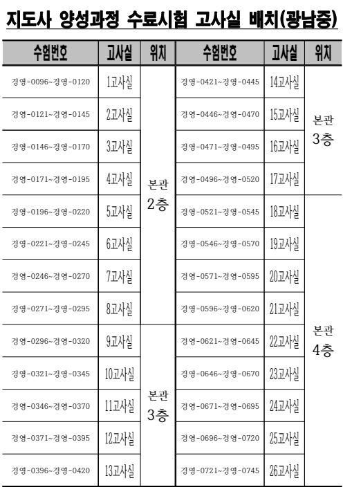 경영지도사 1차시험장2