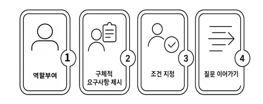 기술 특허조사 챗GPT로