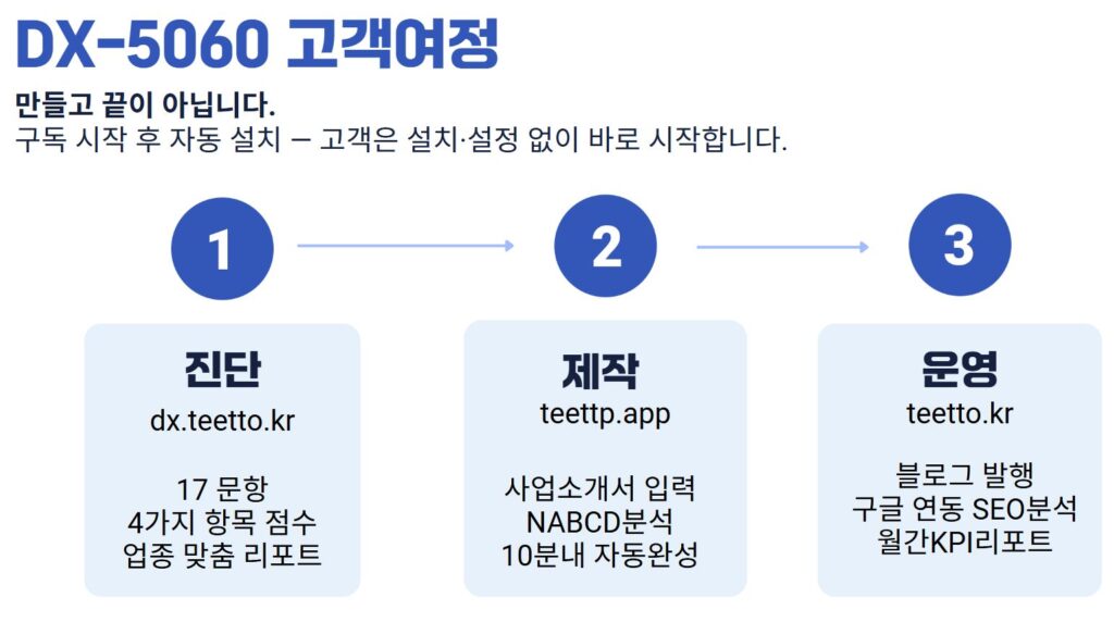 티토DX5060 고객여정