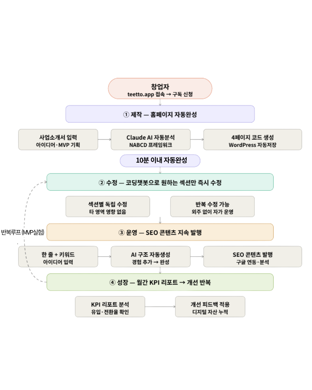 티토 DX-5060 플랫폼 소개 이미지