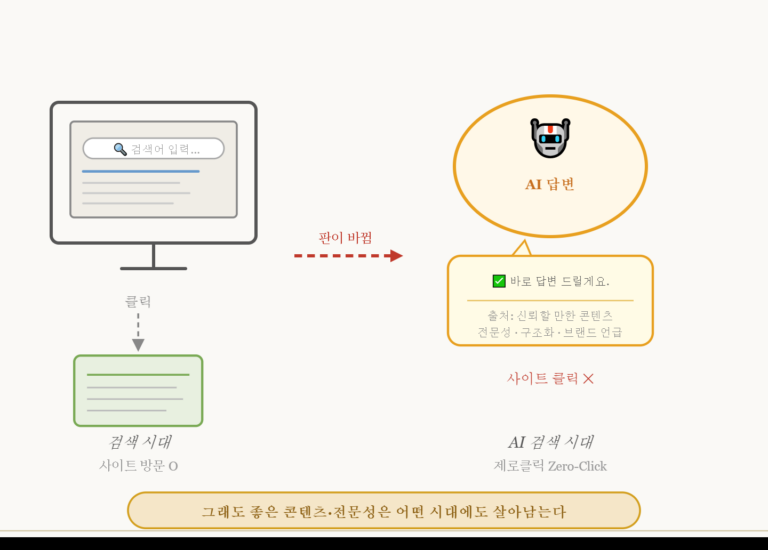 티토_제로클릭_SEO최적화