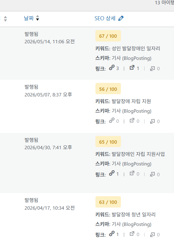 티토 SEO 최적화 작업 화면
