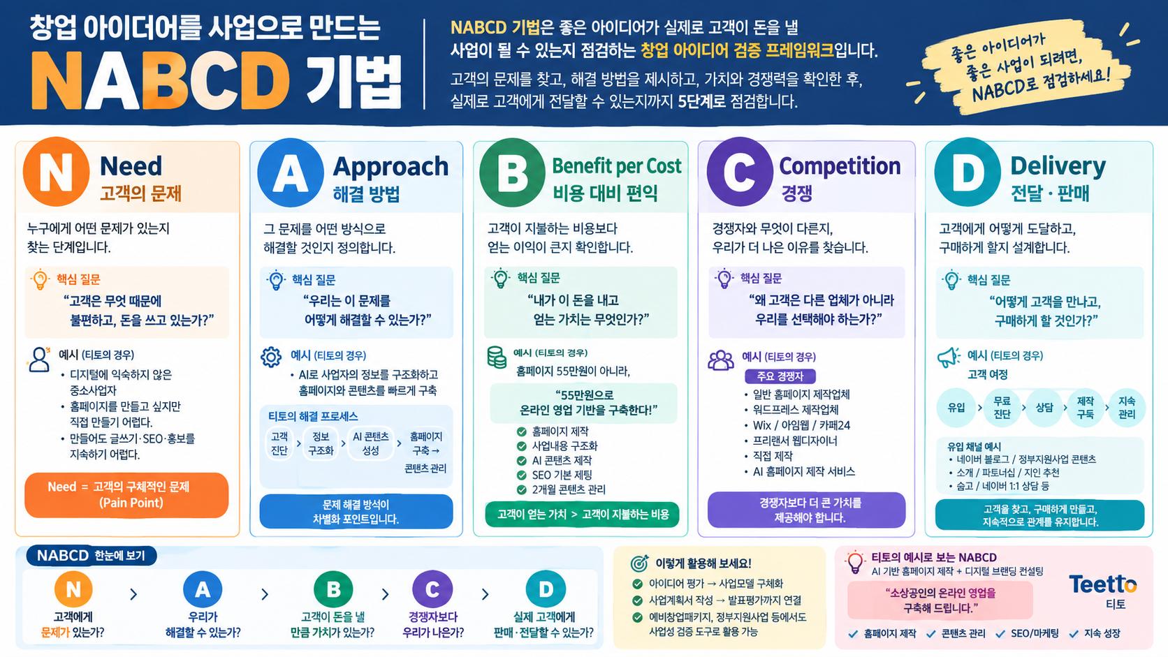PSST 사업계획서 초안 완성 단계 예시