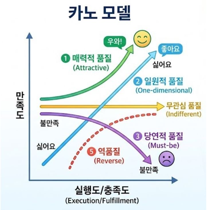 창업 탈락 후 재도전을 준비하는 창업자